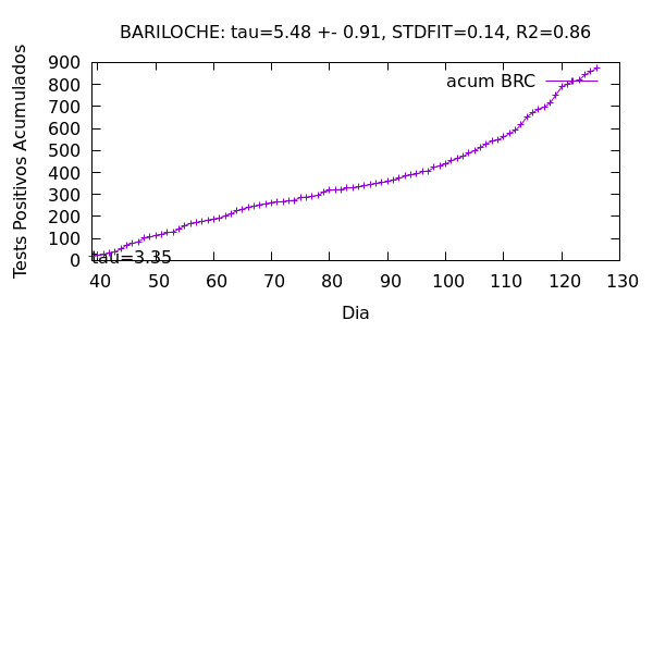 gnuplot movie