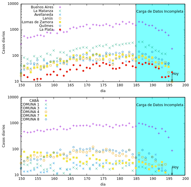 gnuplot